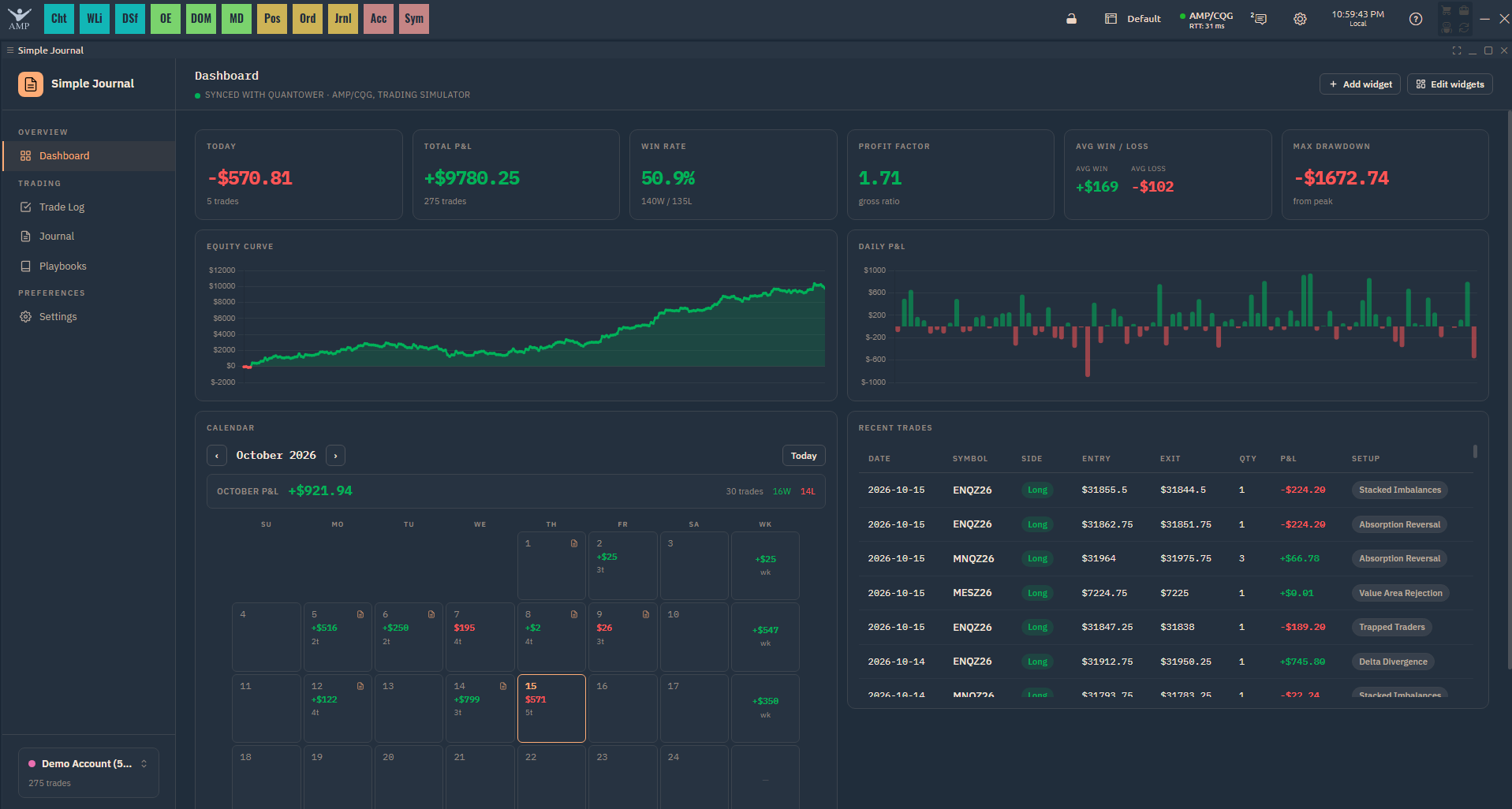 Simple Journal dashboard with P&L stats, equity curve, daily P&L, calendar and recent trades