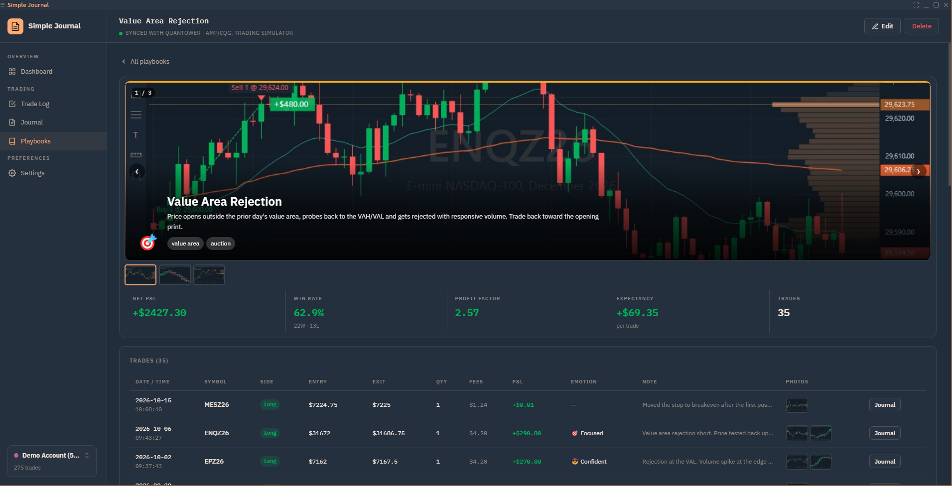 A single playbook with its example charts, stats and every trade taken with that setup